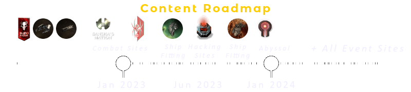 Content roadmap for 2023